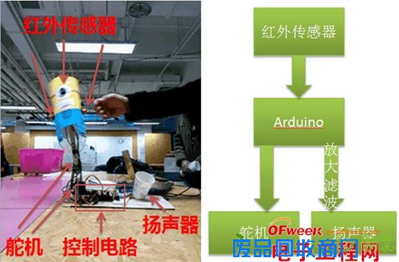 DIY：自制红外避障小黄人“别摸我”（图文）