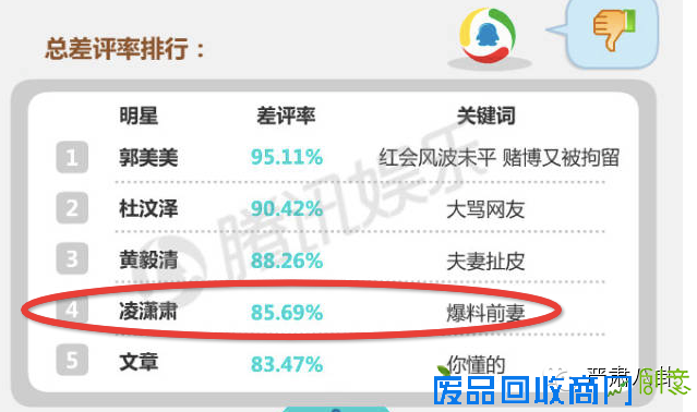 撕叉出轨生娃，最后呢？腾讯娱乐特约八卦盘点