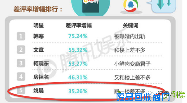 撕叉出轨生娃，最后呢？腾讯娱乐特约八卦盘点