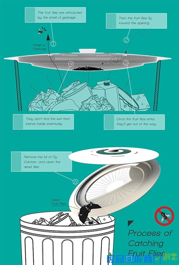  可捕捉苍蝇的垃圾桶