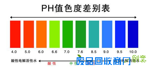 pH值色度差别表