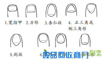 趣味测试：你是啥性格，亮出指甲就知道