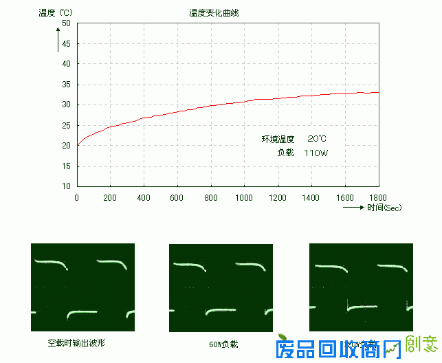 12V转交流220V逆变器工作原理及DIY制作