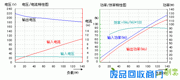12V转交流220V逆变器工作原理及DIY制作