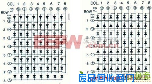 发烧友DIY：点阵LED显示屏的原理与制作流程图
