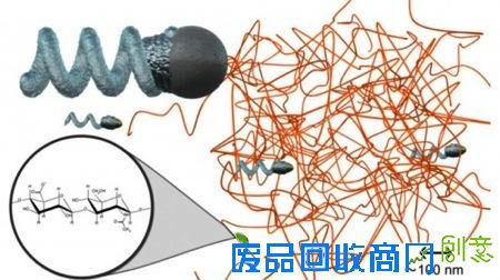 科学家研制出全球最小的推进器 仅400纳米长