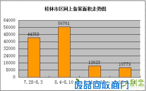 乐居周报：桂林楼市优惠活动不断 新品蓄势待发