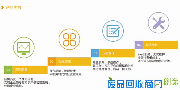 创意宝——全球原创，助力创新 