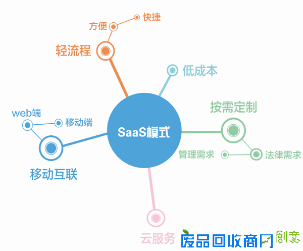 创意宝——全球原创，助力创新 