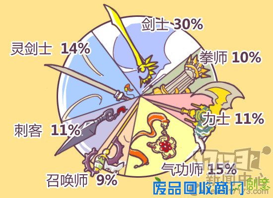 剑灵,趣味数据最新图片