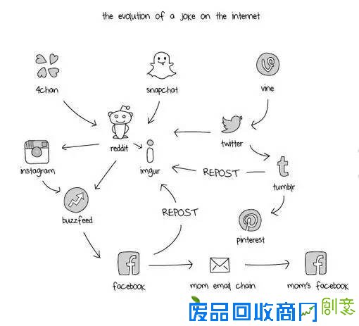 傻眼了！这才是真正的硅谷生活！