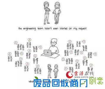 傻眼了！这才是真正的硅谷生活！