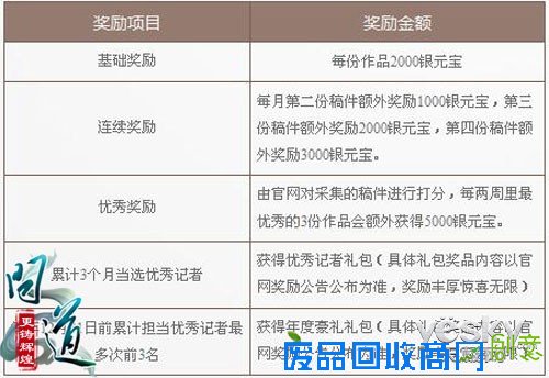 月薪万元 《问道》记者团重金寻达人