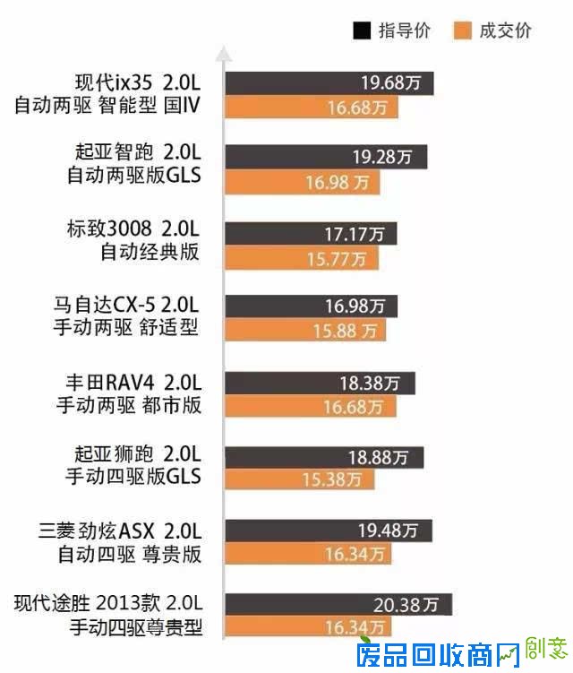 谁是16-20万元合资紧凑SUV性价比头牌？