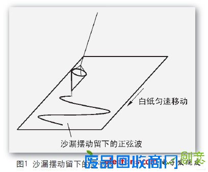 工程师电子制作故事：数字示波器DIY设计