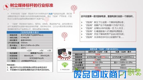 中关村在线率先行业推出了“Z监制”电源标准
