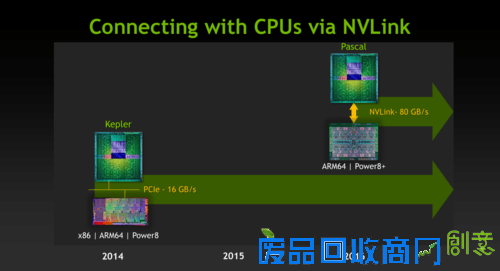 除了14nm的Pascal之外，还有我们期待的NVLink