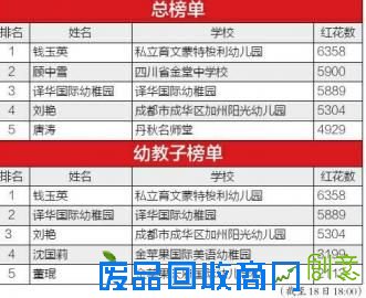 教娃娃剪纸的钱老师冲上总榜第一