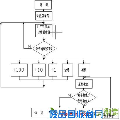基于80C51单片机的LED动态显示实例