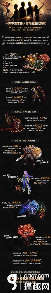 一款不正常的兽人游戏 《代号S》封测趣味数据大揭秘