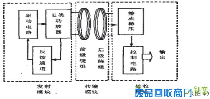 电路流程图