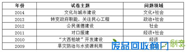 河北公务员考试申论特点分析及2015年命题趋势预测