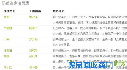 电视剧奶爸当家分集剧情介绍(1