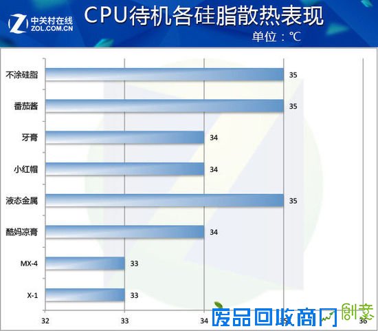 牙膏与番茄酱乱入 5款散热硅脂趣味横评