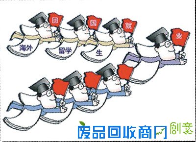 2015中国海归就业创业调查报告发布