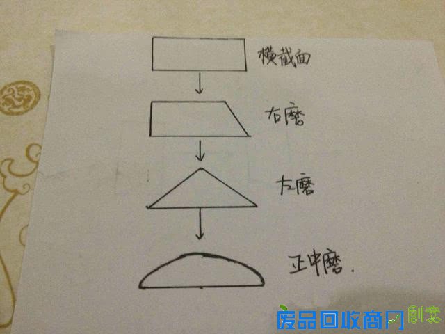 从赌石到手镯制作全过程 步步惊心