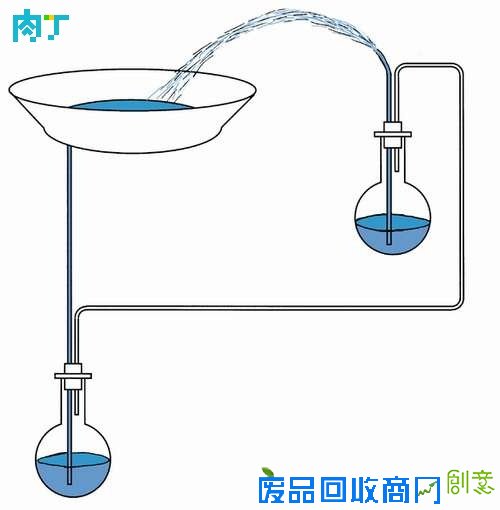 科学小制作喷泉的做法图解 自制希罗喷泉DIY教程◆肉丁儿童网