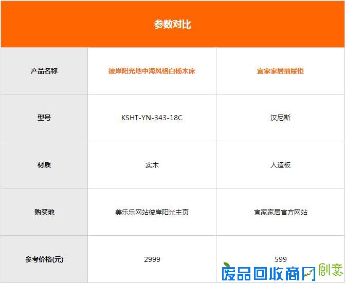 看案例选产品:90平米两居婚房的装修选材全攻略