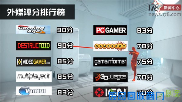 外媒看新游：你绝对没玩过的奇特FPS《Super Hot》