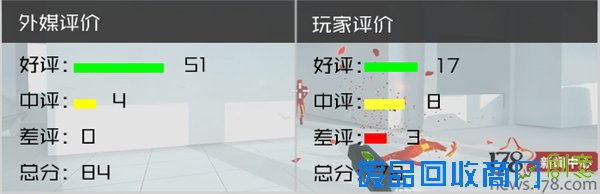 注：以上统计数据来源于外媒metacritic