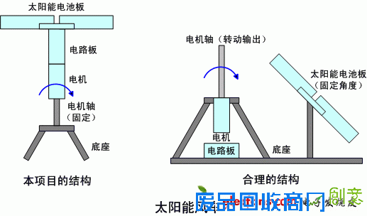 工程师制作故事:手工制作光能转动机器人