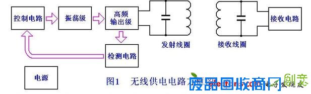 高手打造智能无线供电台灯