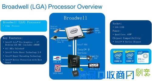 9月份 DIY电脑用户到底等还是不等？