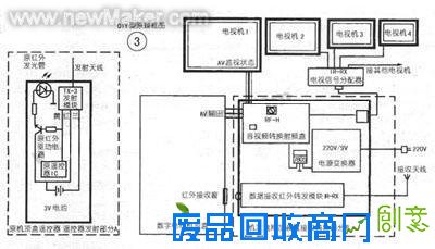 数字电视机顶盒附加装置的分类与原理