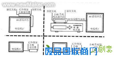 数字电视机顶盒附加装置的分类与原理