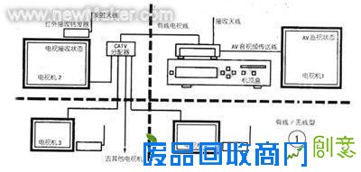 数字电视机顶盒附加装置的分类与原理