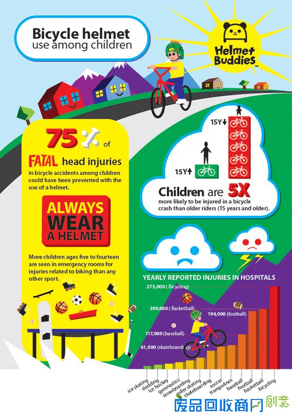 熊孩子专属 时尚可爱又逗趣的头盔贴纸