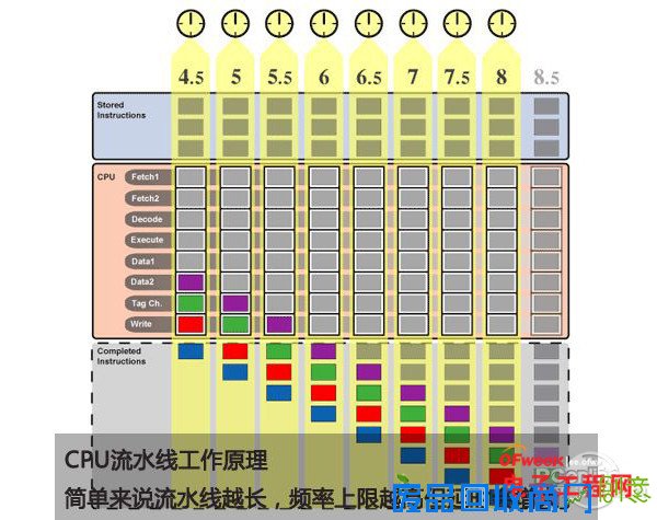 盘点：DIY里的那些“黑科技”（上）