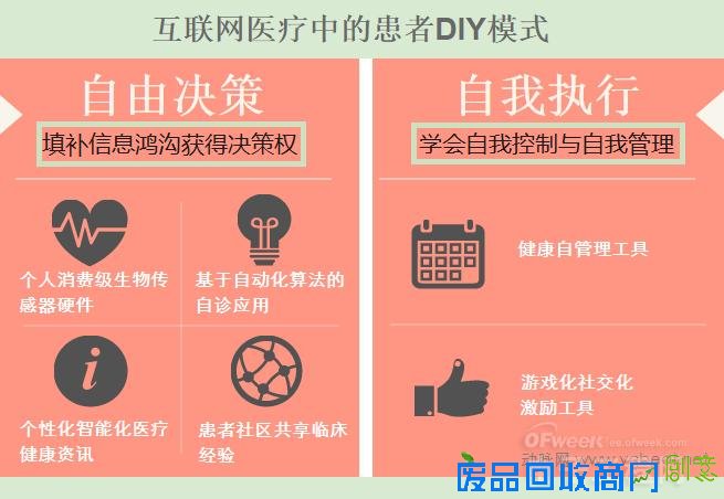 互联网医疗DIY：自己的健康自己做主