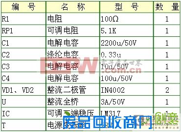 一款可调稳压电源电路设计方案