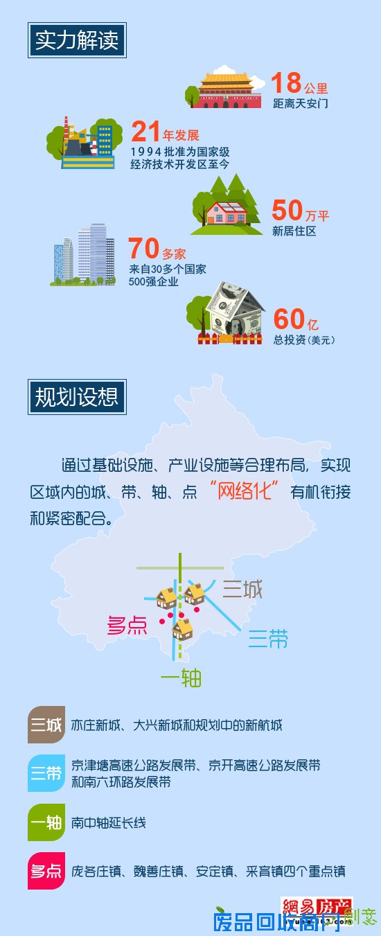 亦庄成“创客”聚集地，凭啥？