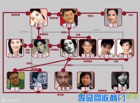 闺蜜前任成了我现任！盘点因爱反目的女星