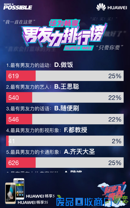 白色情人节 看95后脱单新花样