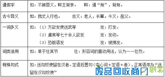 2015江西南昌教师招聘高中语文面试真题:《苏武传》说课稿(2)