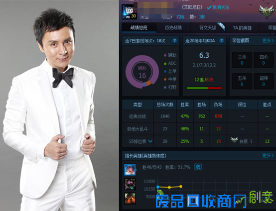 LOL五大明星直播英雄预测