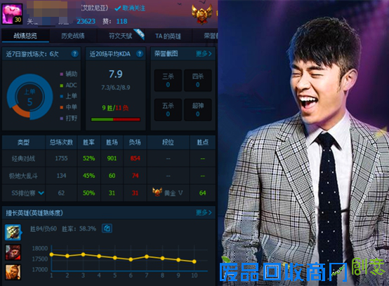 LOL五大明星直播英雄预测